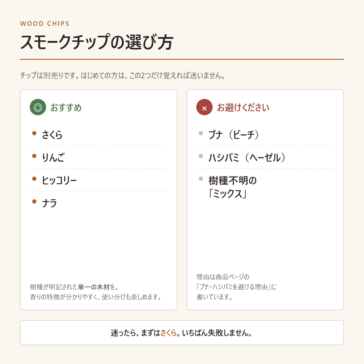 スモークチップの選び方：さくら・りんご・ヒッコリー・ナラは可、ブナ・ハシバミ・樹種不明のミックスは不可
