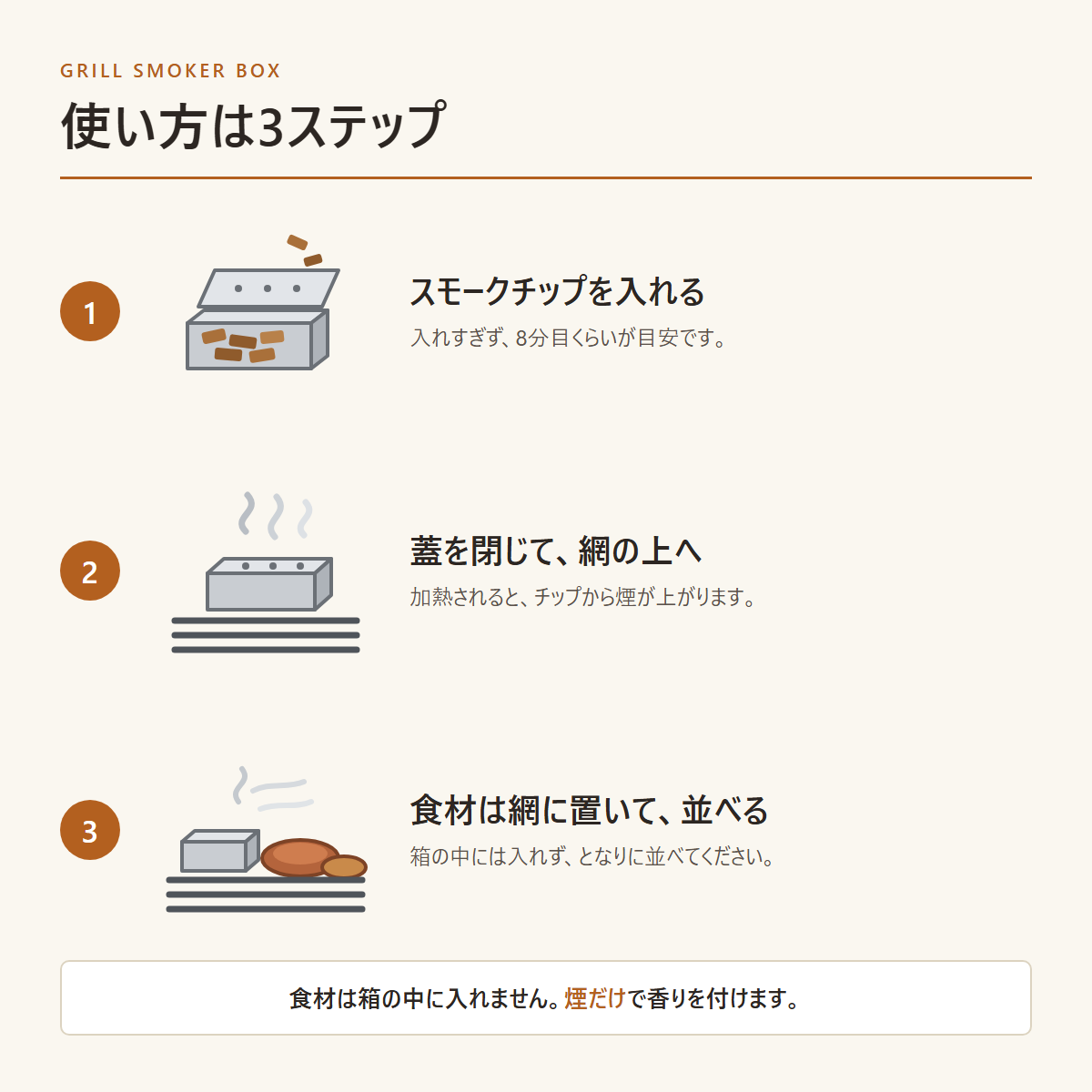 スモーカーボックスの使い方3ステップ：チップを入れる／蓋を閉じて網の上へ／食材は網に置いて並べる