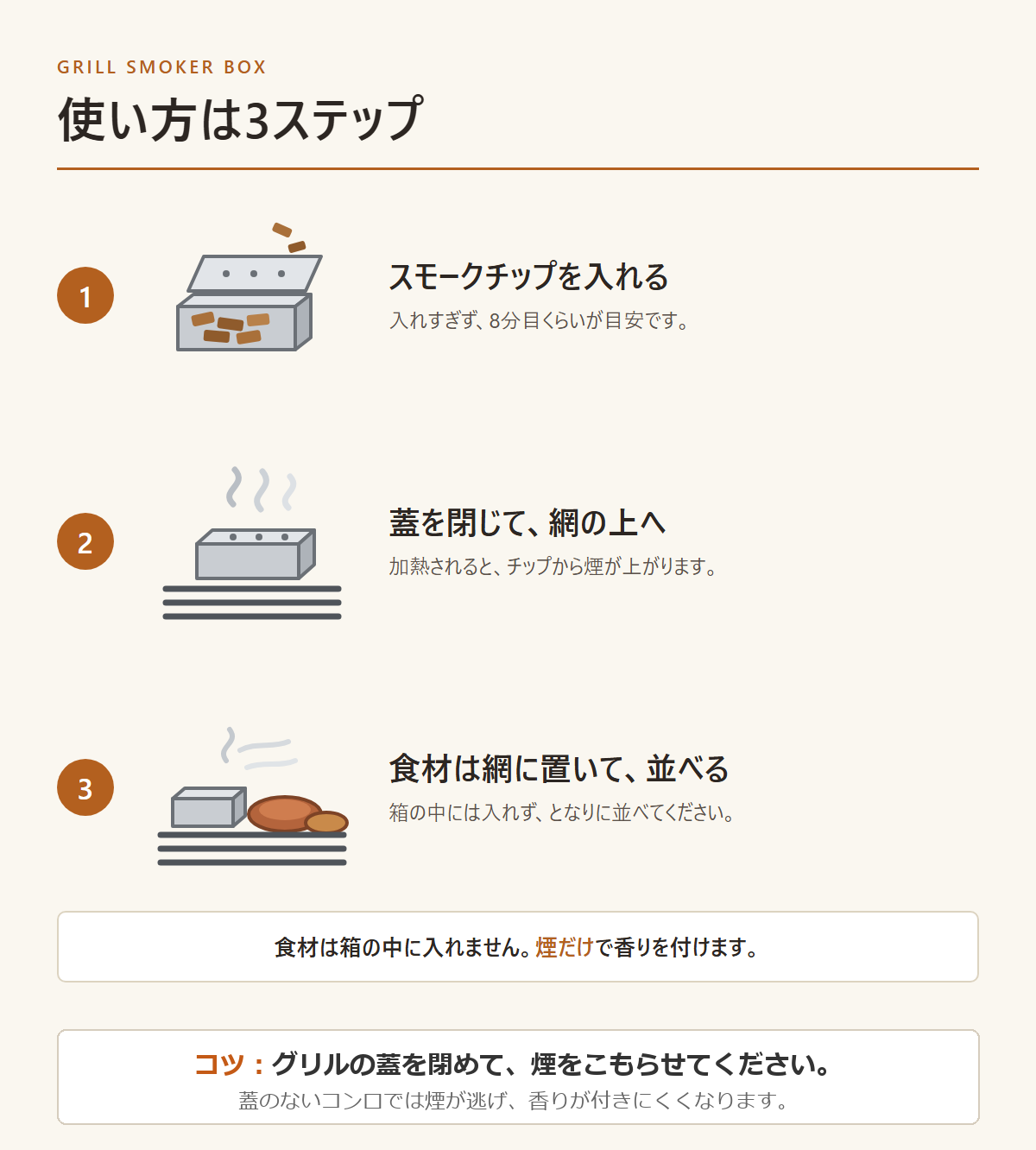 使い方は3ステップ（グリルの蓋を閉めるコツ入り・同梱説明書）